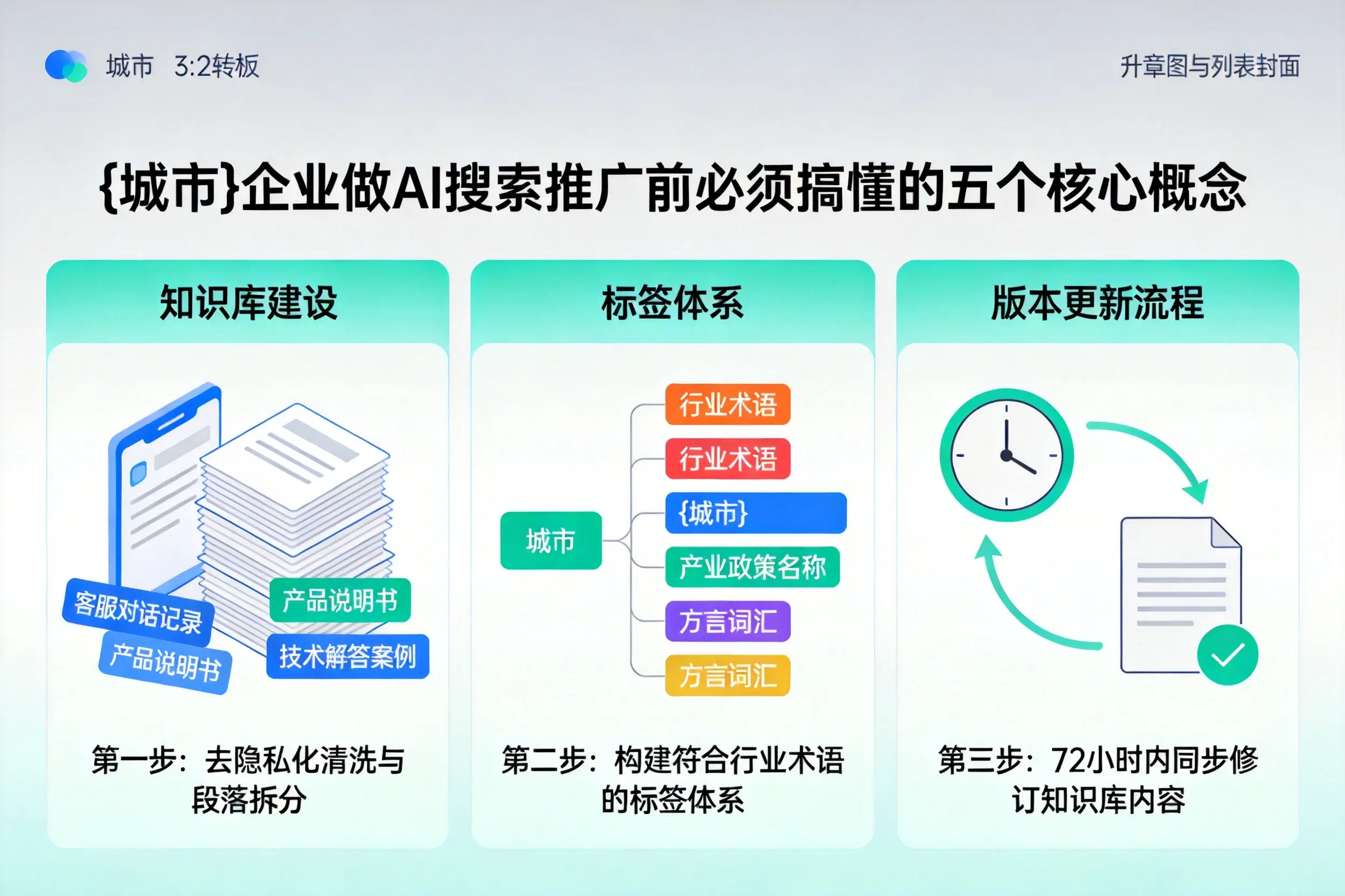 元氏企业做AI搜索推广前必须搞懂的五个核心概念